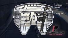 Tractor Fifth Wheel Coupling